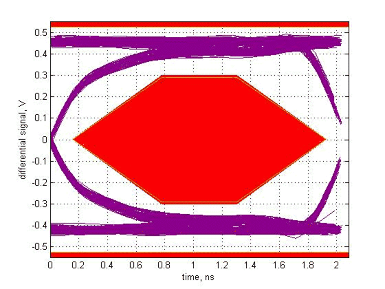 TUSB4020BI-Q1 HighSpeed TX Eye for Downstream Port 2