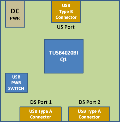 TUSB4020BI-Q1 Discrete USB Hub Product