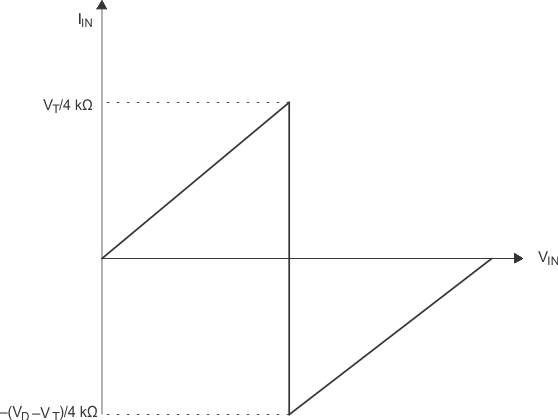 TXB0106-Q1 typ_curvea_ces709.gif