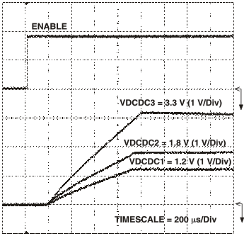 TPS65023 TPS65023B startup_vdc_lvs670.gif