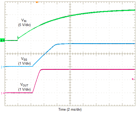 LMZ31707 start_up.png