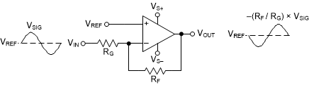 OPA858 inv_amp.gif