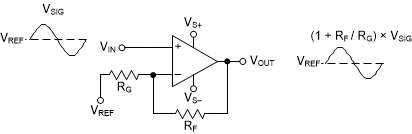 OPA858 noninv_amp.gif