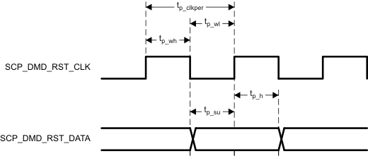 DLPC200 DAD_IF_LPS014.gif