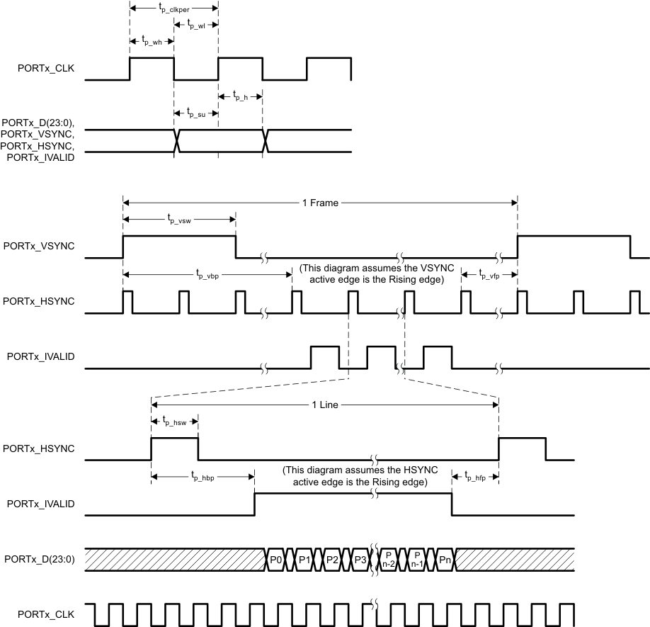 DLPC200 port2inputint_lps014.gif