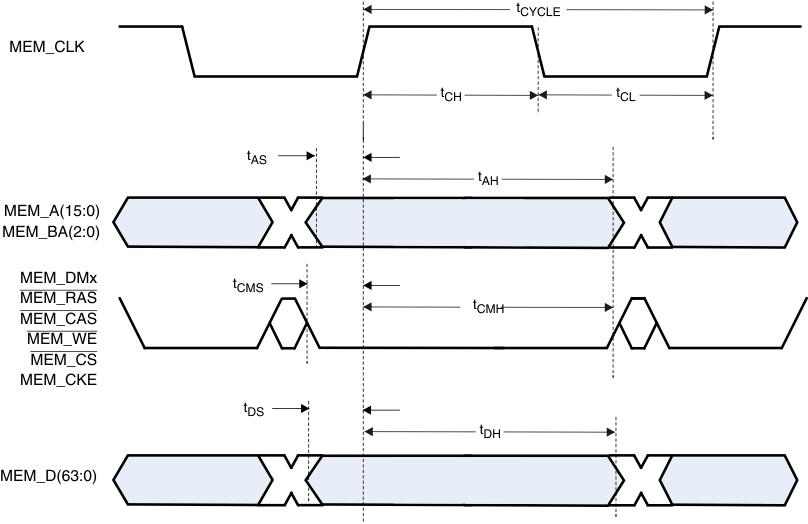 DLPC200 sdram_write_lps014.gif