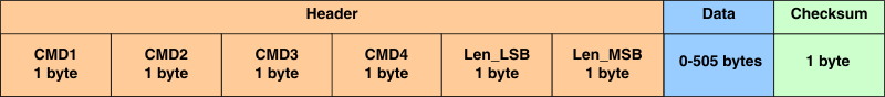 DLPC200 usb_packet_lps014.gif