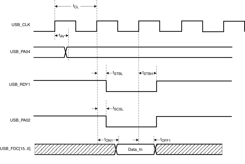 DLPC200 usb_write_lps014.gif