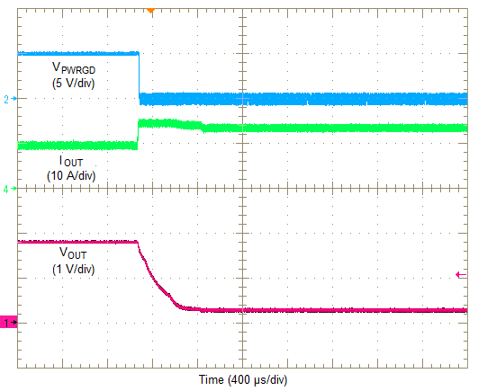 TPS84A20 cycle_begin.png