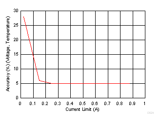 GUID-6AFA1B46-29E9-4649-B2EA-26768855D00F-low.gif