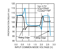 LMV7235 LMV7239 10135932.gif