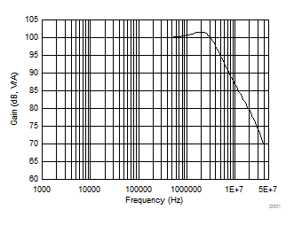 OPA356-Q1 D001_sbos492.gif