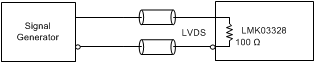 LMK03328 LVDS Input DC Configuration During Device Test