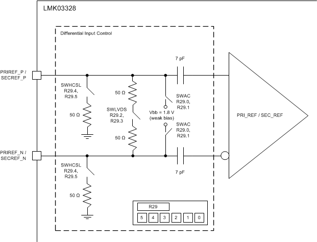 LMK03328 Differential Input Buffer Termination Options on Primary and Secondary Reference