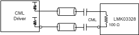 LMK03328 AC-Coupling LMK03328 Inputs With
                                                  CML Signal