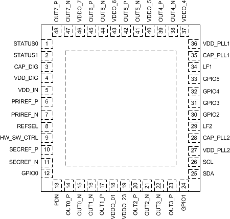 LMK03328 RHS Package48-Pin WQFNTop View