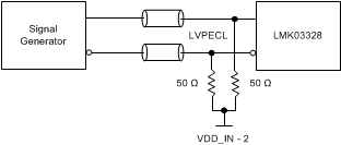 LMK03328 LVPECL Input DC Configuration During Device Test