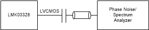 LMK03328 LVCMOS Output AC Configuration During Device Test