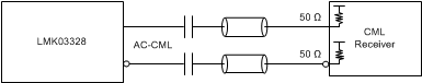 LMK03328 Interfacing the LMK03328 AC-CML Output With CML Receiver