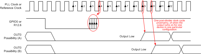 LMK03328 SYNCN to Output Delay Variation