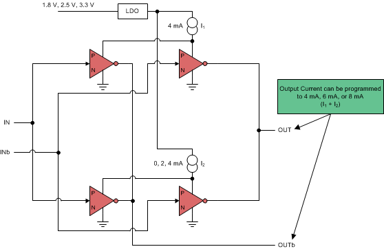 LMK03328 Structure of AC-LVDS, AC-CML, and AC-LVPECL Output Stage