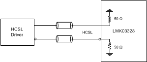 LMK03328 DC-Coupling LMK03328 Inputs With
                                                  HCSL Signal