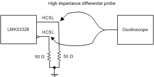 LMK03328 HCSL Output DC Configuration During Device Test