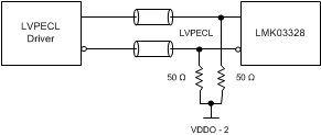 LMK03328 DC-Coupling LMK03328 Inputs With
                                                  LVPECL Signal