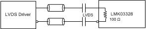 LMK03328 AC-Coupling LMK03328 Inputs With
                                                  LVDS Signal