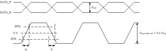 LMK03328 Differential Output Voltage and Rise/Fall Time