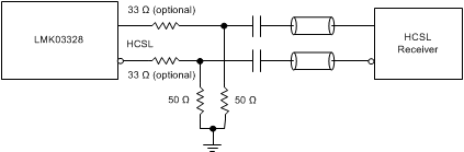 LMK03328 Interfacing the LMK03328 Output With HCSL Receiver