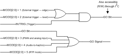 DRV2605L-Q1 goBit_slos854.gif