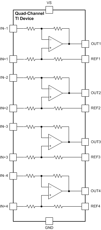 INA181-Q1 INA2181-Q1 INA4181-Q1 INA4181-Q1 の機能ブロック図