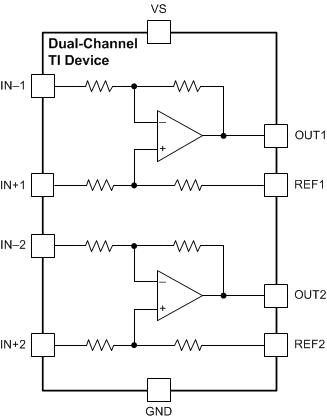 INA181-Q1 INA2181-Q1 INA4181-Q1 INA2181-Q1 の機能ブロック図