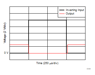 INA181-Q1 INA2181-Q1 INA4181-Q1 反転差動入力による過負荷