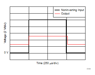 INA181-Q1 INA2181-Q1 INA4181-Q1 非反転差動入力による過負荷