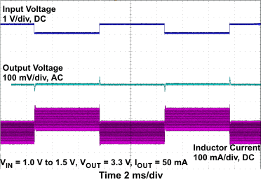 TPS61260 TPS61261 litr_lvsa99.gif