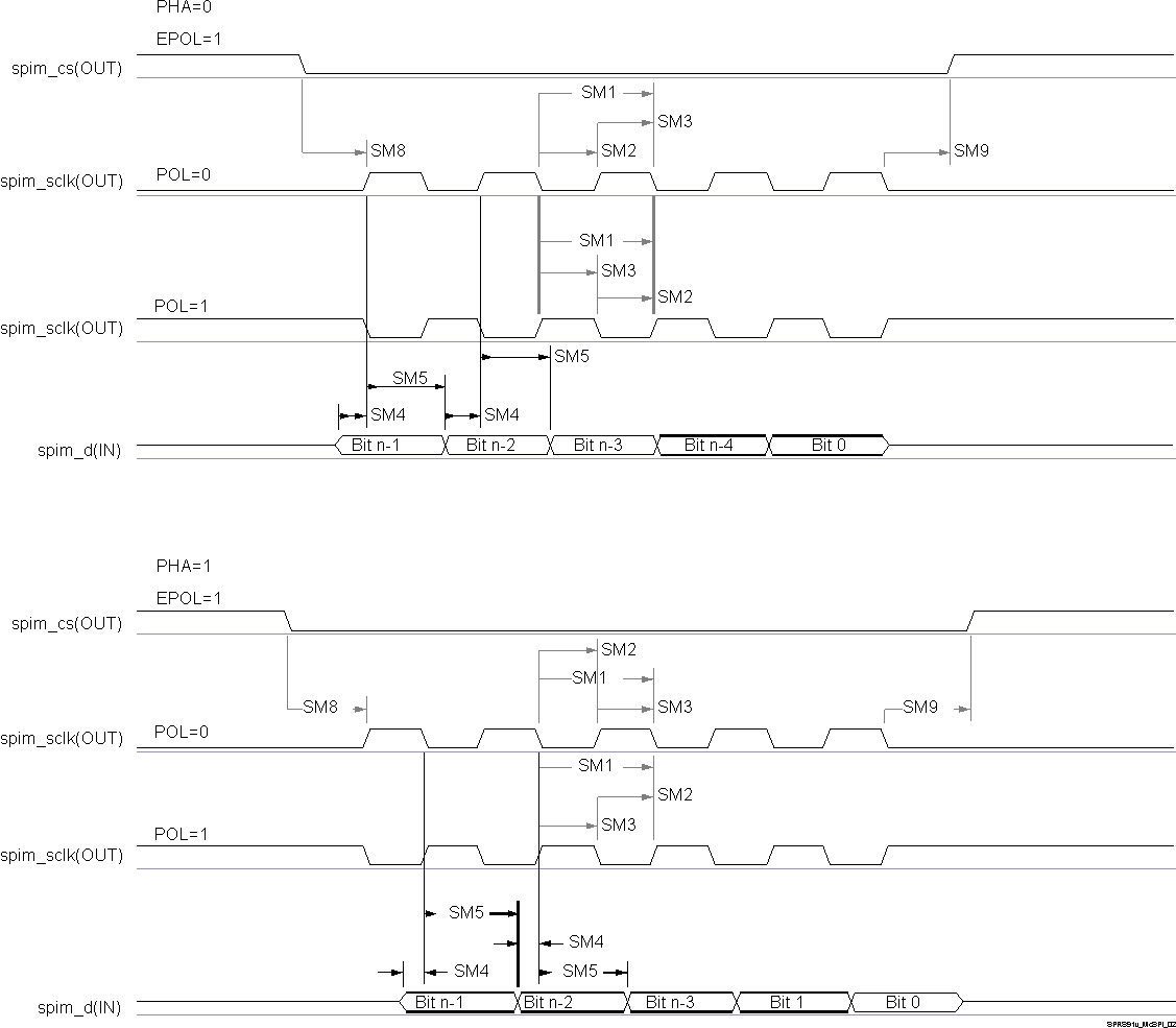 DRA780 DRA781 DRA782 DRA783 DRA784 DRA785 DRA786 DRA787 DRA788 SPRS91v_McSPI_02.gif