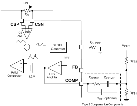 LM5122ZA Feedback-Config-.gif