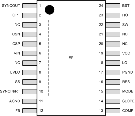 LM5122ZA LM5122Z-pinmap.gif