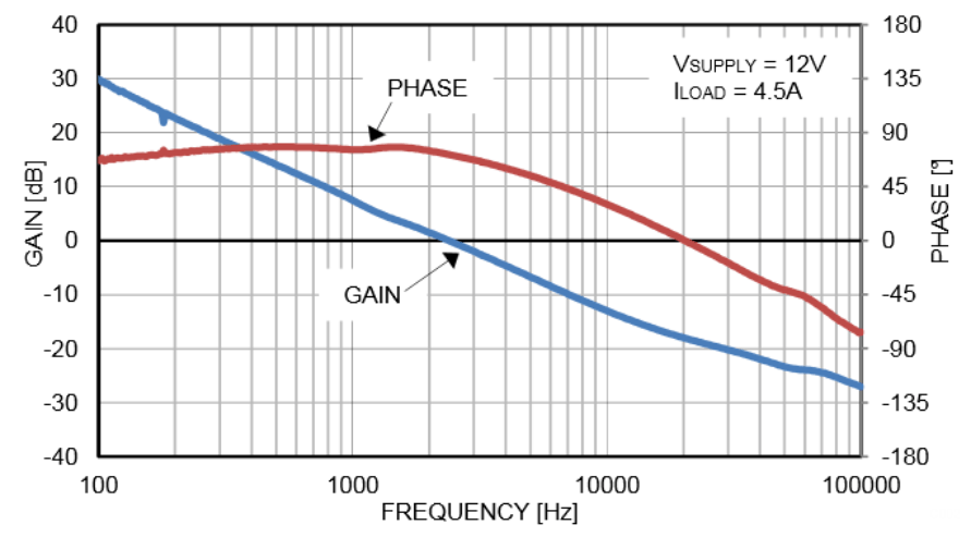 LM5122ZA appc5_snvs954.gif