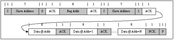 bq25895M Multi_read_slusbu7.gif