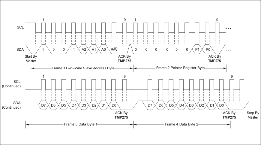 TMP275 two_wire_tim_write_bos363d.gif