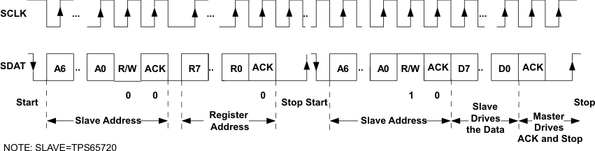 TPS65720 TPS657201 TPS657202 TPS65721 if_read2_lvs979.gif