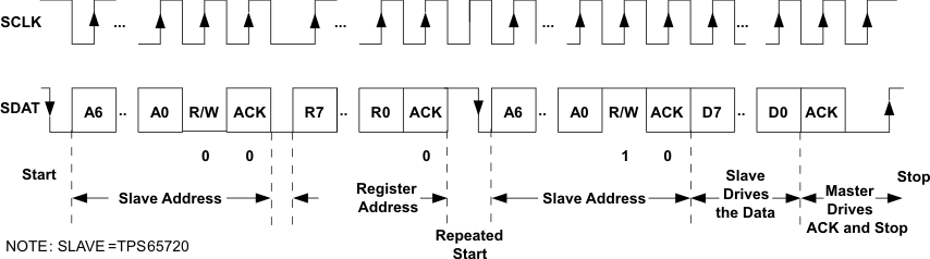 TPS65720 TPS657201 TPS657202 TPS65721 if_read_lvs979.gif