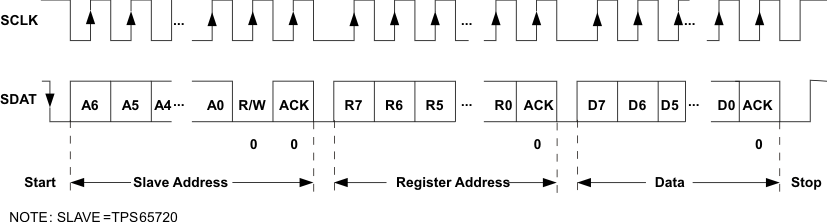 TPS65720 TPS657201 TPS657202 TPS65721 if_write_lvs979.gif