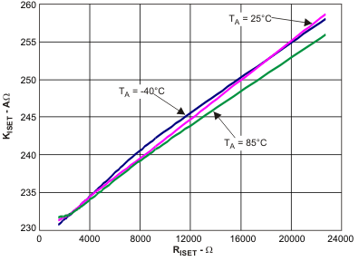 TPS65720 TPS657201 TPS657202 TPS65721 ki2_ri_lvs979.gif