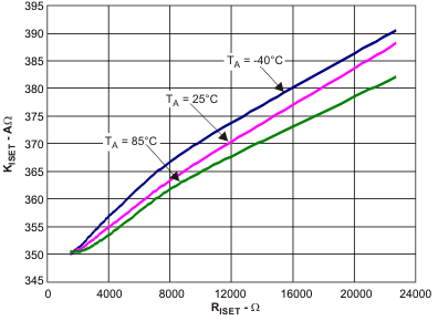 TPS65720 TPS657201 TPS657202 TPS65721 ki3_ri_lvs979.gif