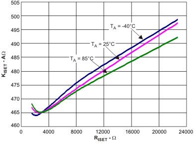 TPS65720 TPS657201 TPS657202 TPS65721 ki4_ri_lvs979.gif