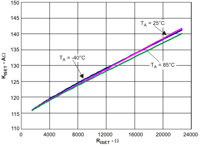 TPS65720 TPS657201 TPS657202 TPS65721 ki_ri_lvs979.gif